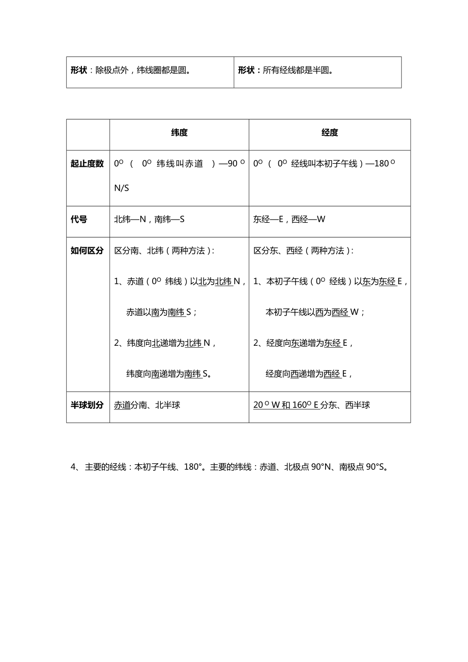 人教版七年级上地理复习提纲.docx_第2页