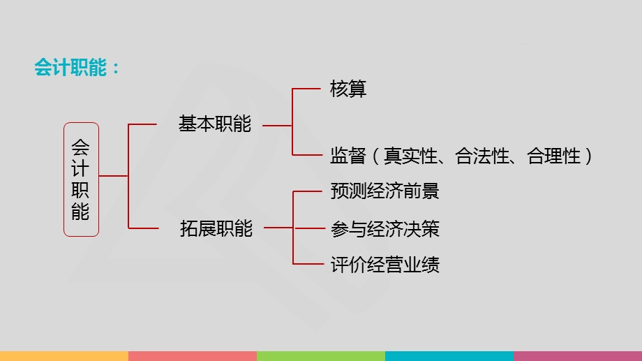 2020初级会计实务知识讲解.pptx_第2页