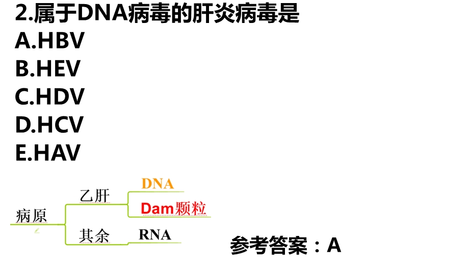 传染病第二章.pptx_第3页