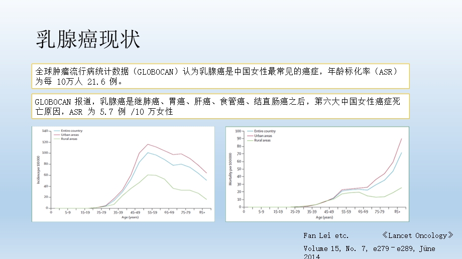 乳腺癌分期系统.pptx_第2页