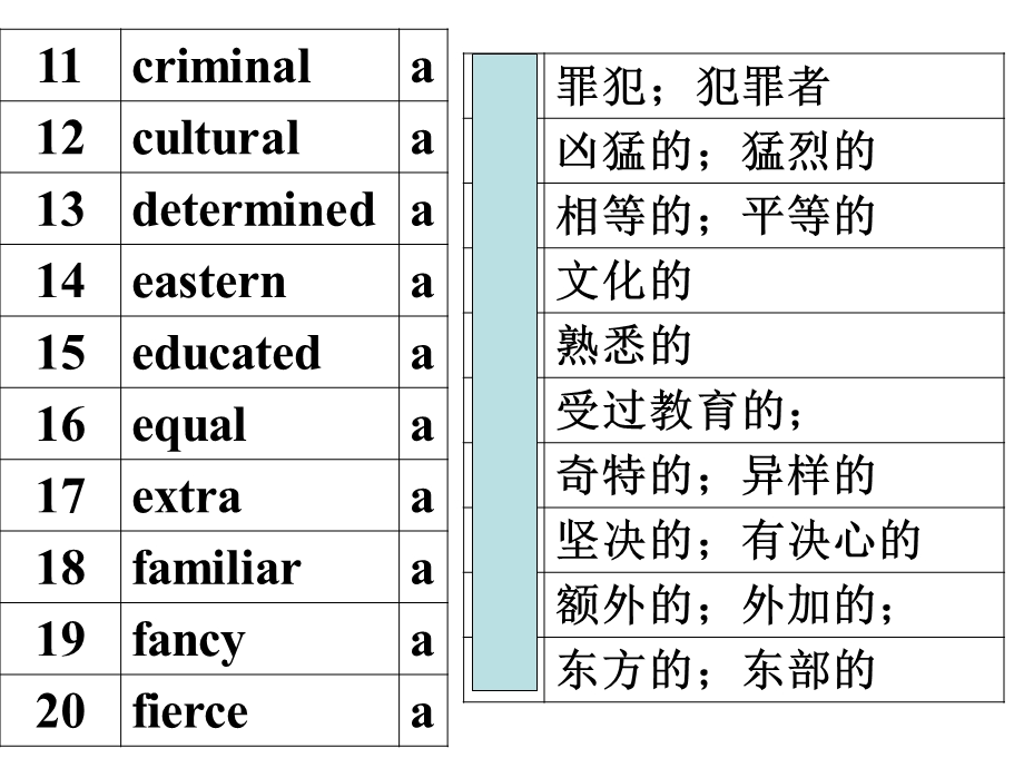 必修1、2词汇复习.ppt_第3页