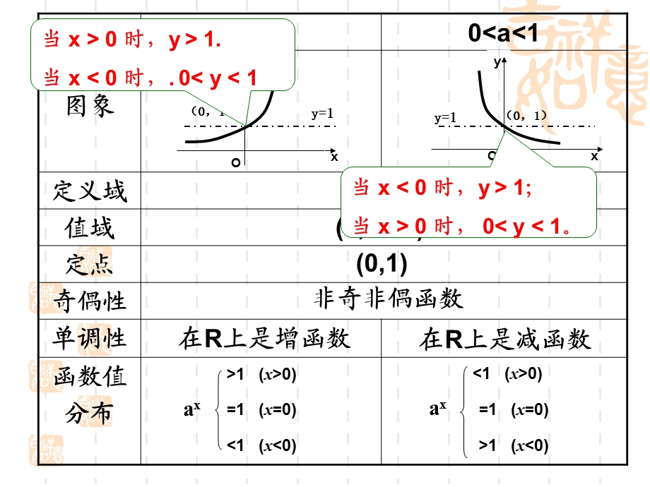 [1]12指数函数及其性质2.ppt_第3页