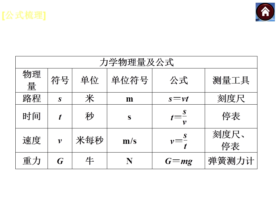 公式方法原理梳理.ppt_第3页