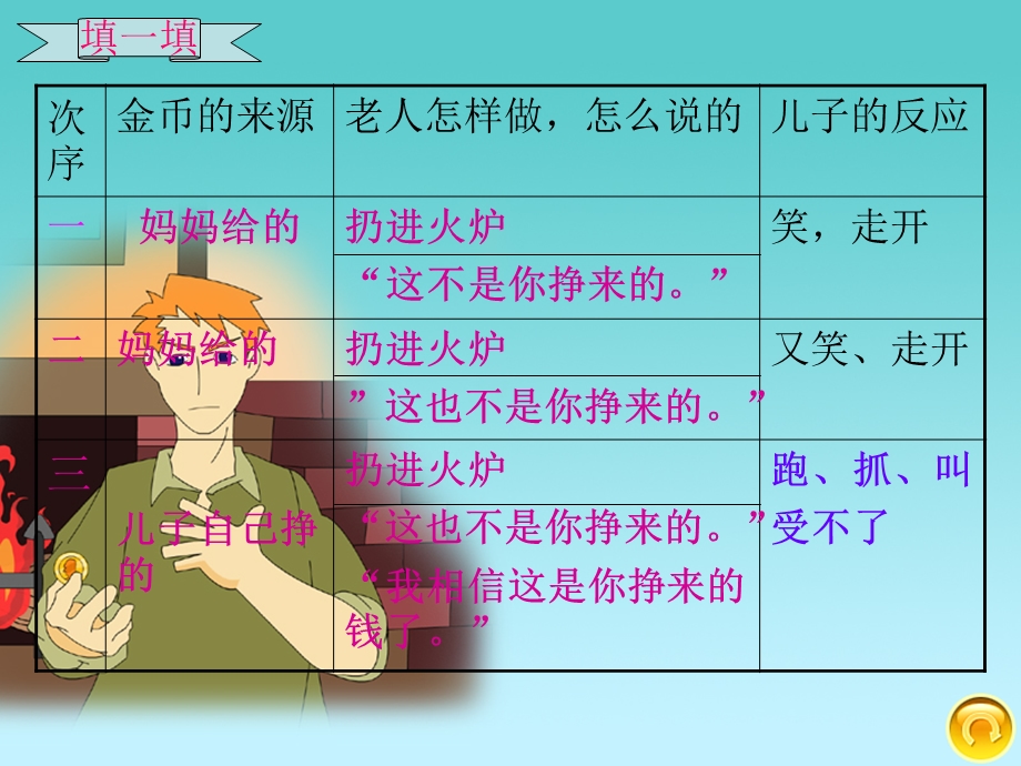 一枚金币PPT课件.ppt_第3页