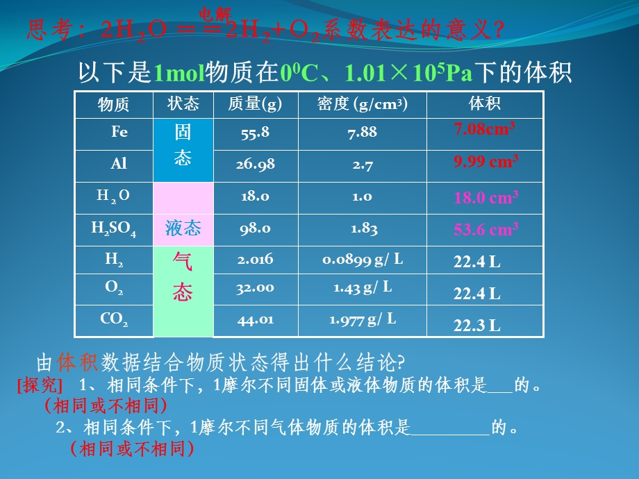 化学：1-2《气体摩尔体积（2）》课件（新人教必修1）.ppt_第2页