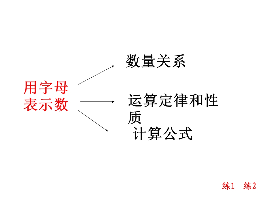 五年级数学课件上册简易方程复习.ppt_第3页