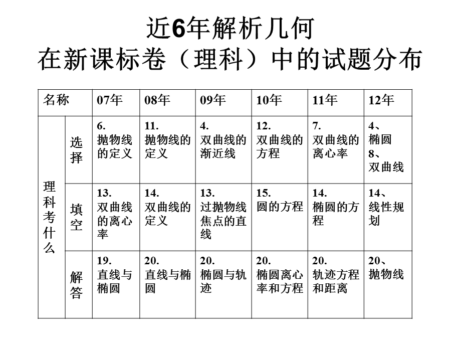 高三数学复习课件.ppt_第3页