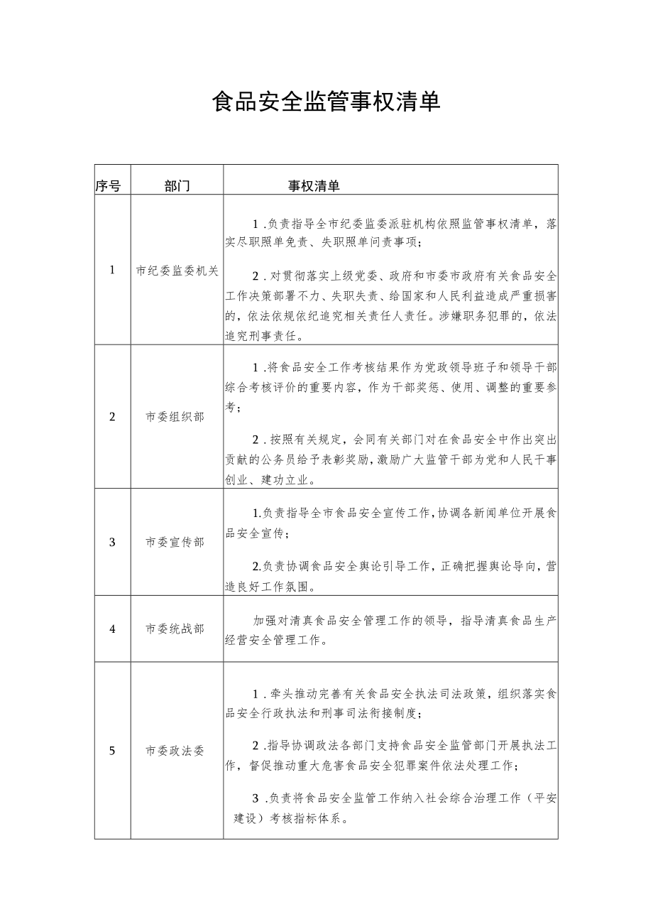 食品安全监管事权清单.docx_第1页