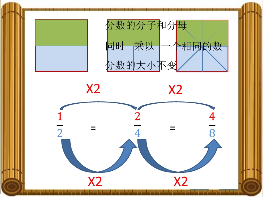 分数的基本性质PPT.ppt_第3页