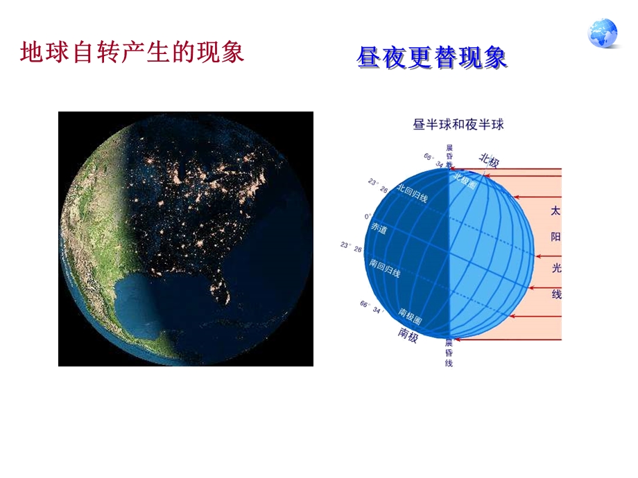 七上地理第一章第二节地球的运动.ppt_第3页