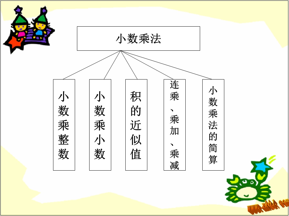 关于小数乘除法的课件.ppt_第2页