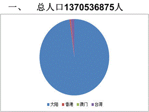 计划生育基本国策.ppt