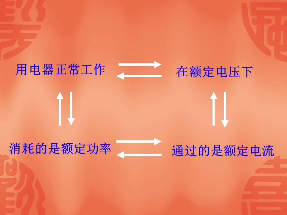 电功率竞赛课件1.ppt_第3页