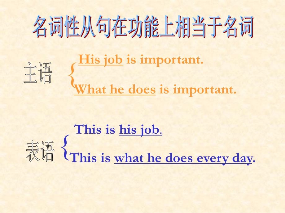 名词性从句PPT.ppt_第3页