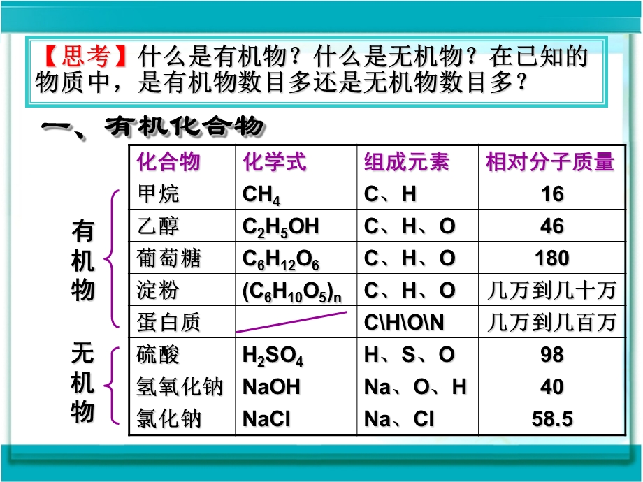 课题3　有机合成材料2.ppt_第2页