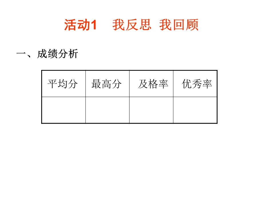 第一章有理数单元测试讲评教学设计(1).ppt_第3页