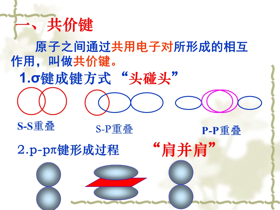 分子结构与性质复习2.ppt_第2页