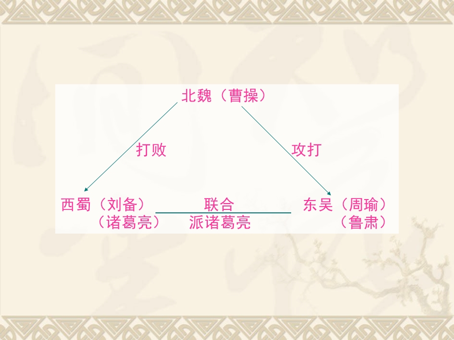 《草船借箭》第一课时.ppt_第3页