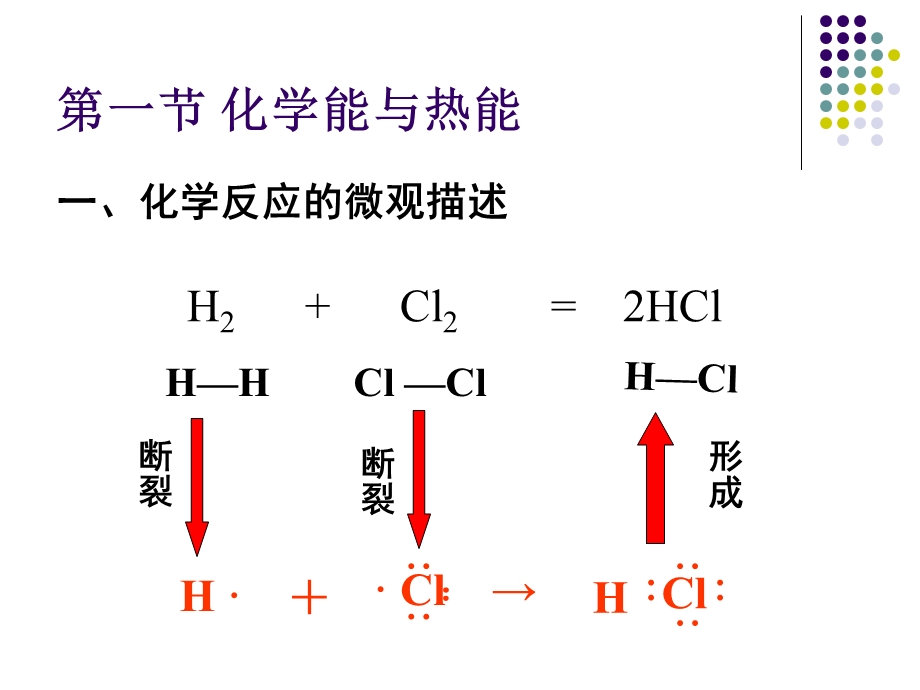 必修2_第二章_化学反应与能量.ppt_第2页