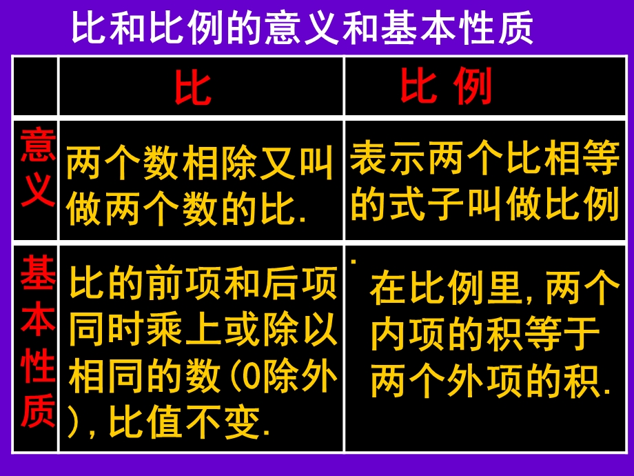 教案反思课件4(13).ppt_第3页