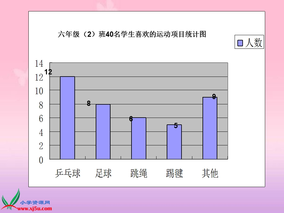 （人教新课标）六年级数学下册课件扇形统计图4.ppt_第3页