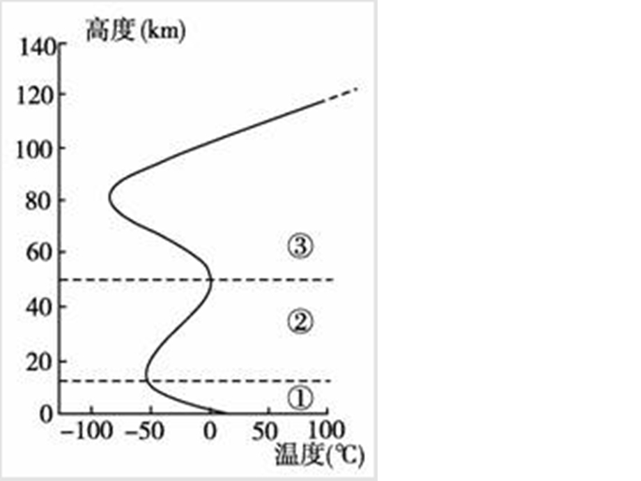 大气环境知识框架.ppt_第2页