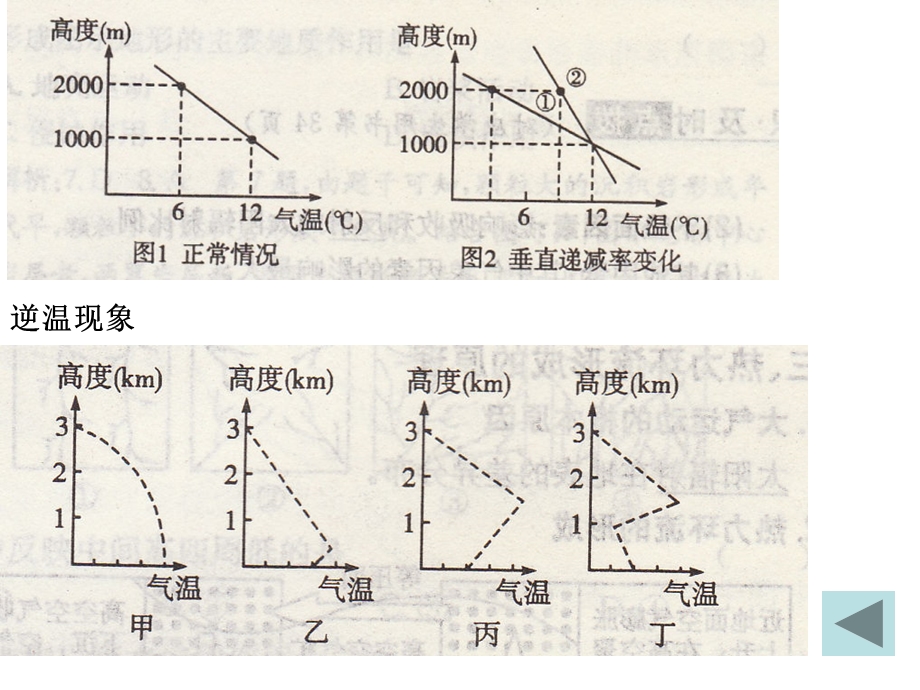 大气环境知识框架.ppt_第3页