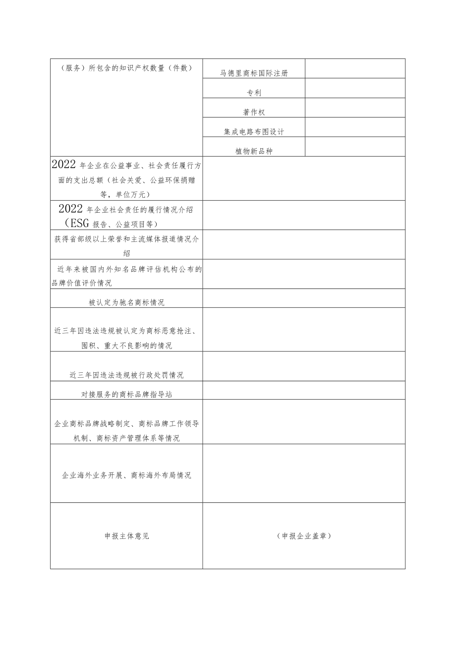 企业商标品牌价值提升专项行动申报表.docx_第2页