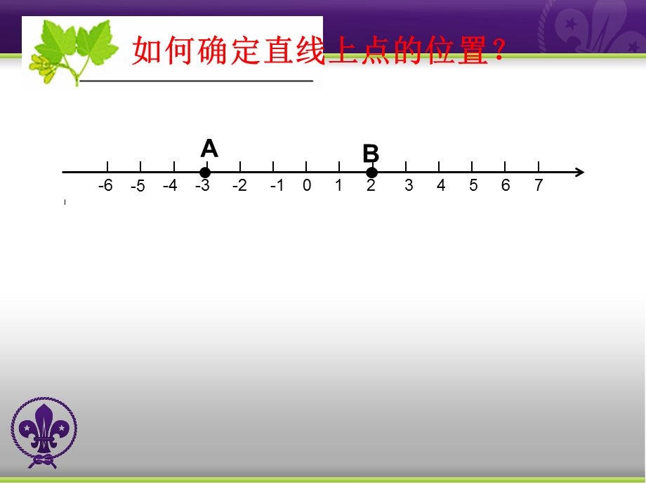 平面直角坐标系课件(上课用).ppt_第1页