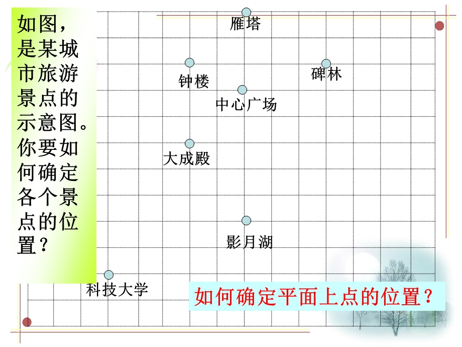 平面直角坐标系课件(上课用).ppt_第2页