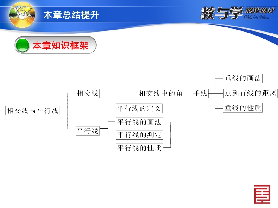 本章总结提升（5）.ppt_第3页