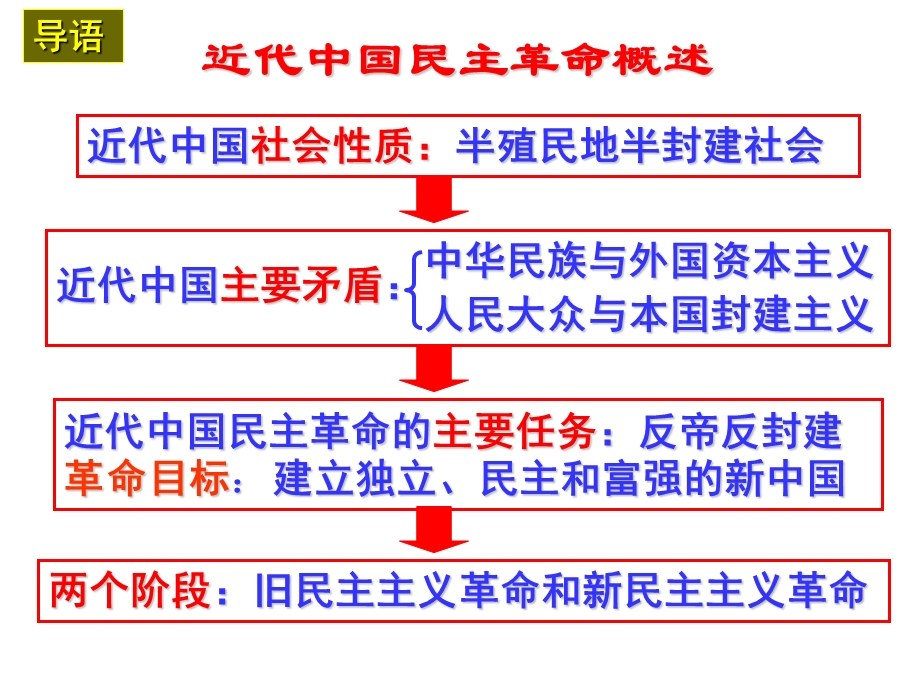 太平天国运动（）.ppt_第2页