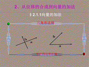 高一数学向量的加法课件0226120306706.ppt