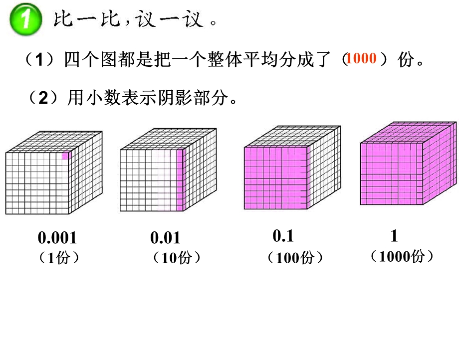 西师大版小学数学四下_小数点位置移动引起小数大小的变化.ppt_第3页