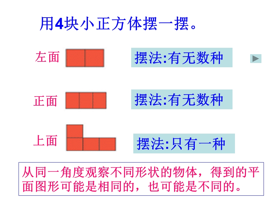 观察物体 (2).ppt_第3页