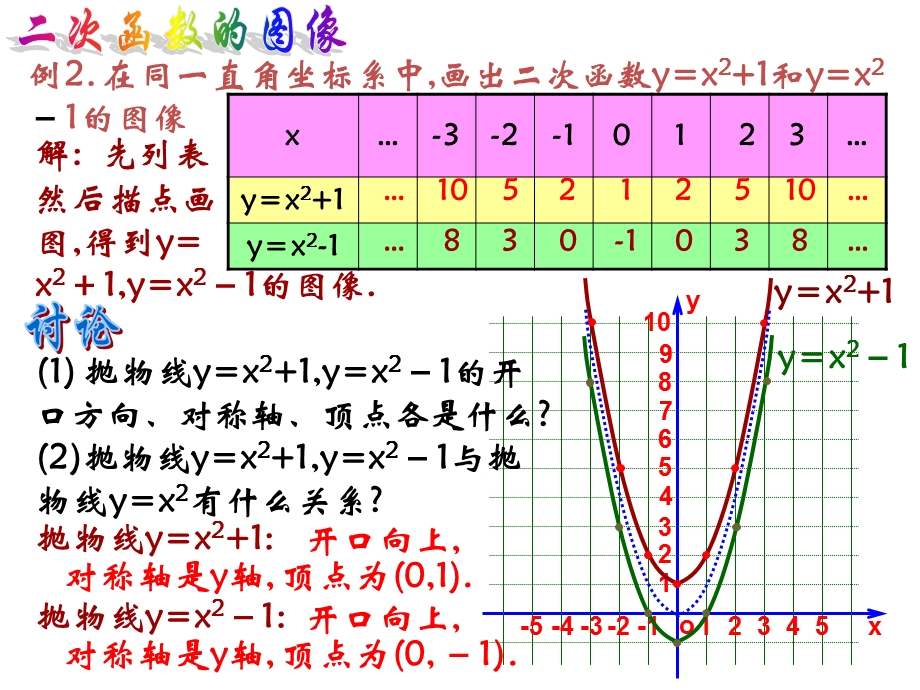 二次函数y=ax2+k图象和性质课件1.ppt_第3页