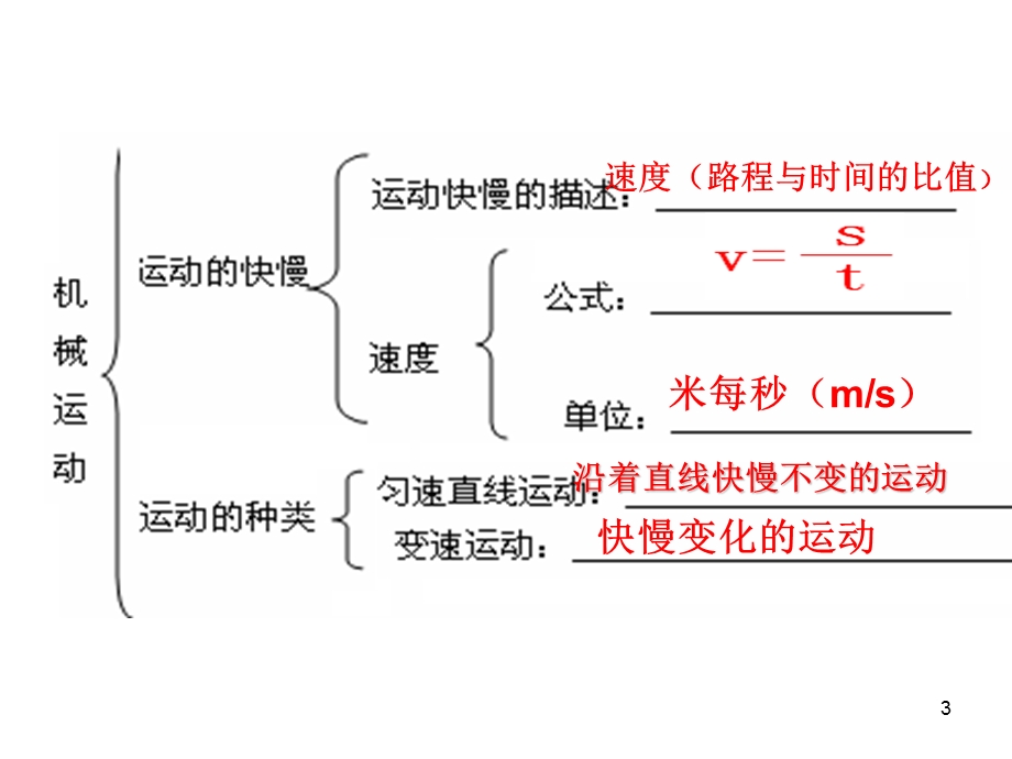 A第一章机械运动知识点复习PPT.ppt_第3页