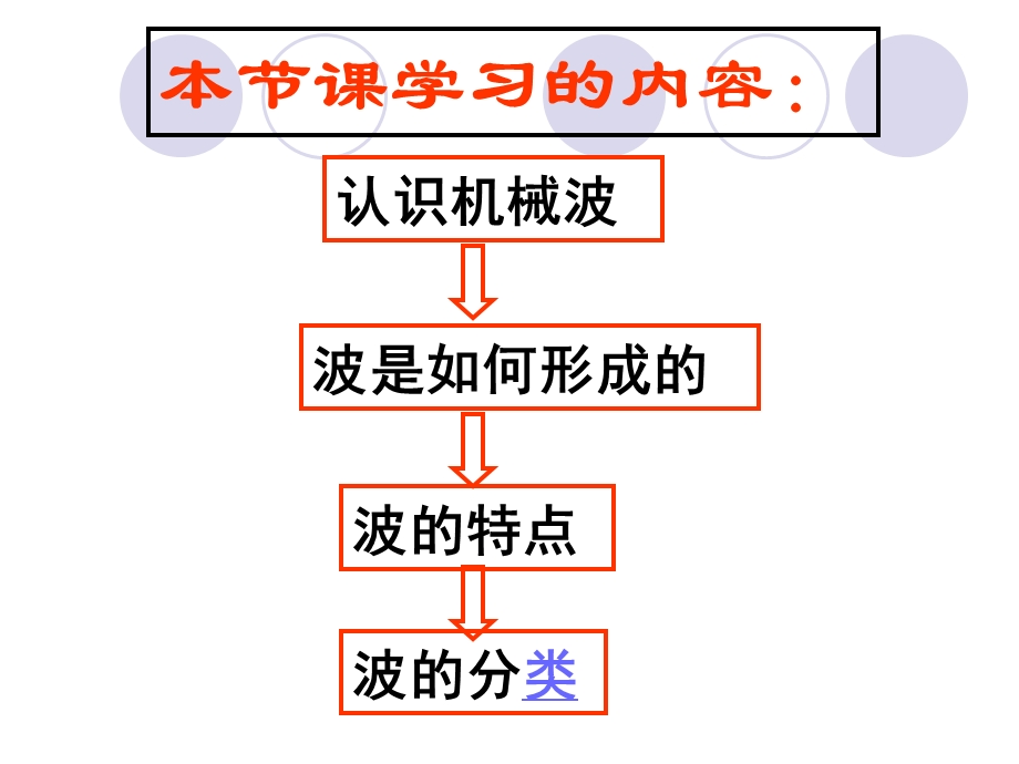 波的形成与传播课件-副本.ppt_第3页