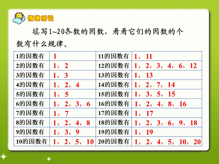 《质数和合数》教学课件1.ppt_第2页