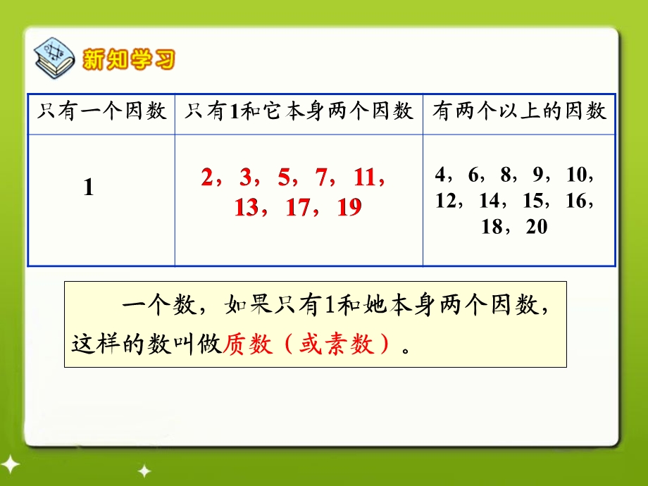 《质数和合数》教学课件1.ppt_第3页