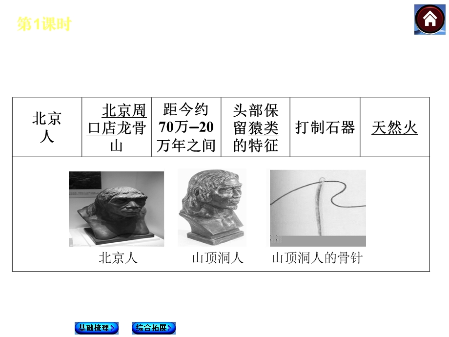 国家的起源、国家的产生和社会变革.ppt_第3页