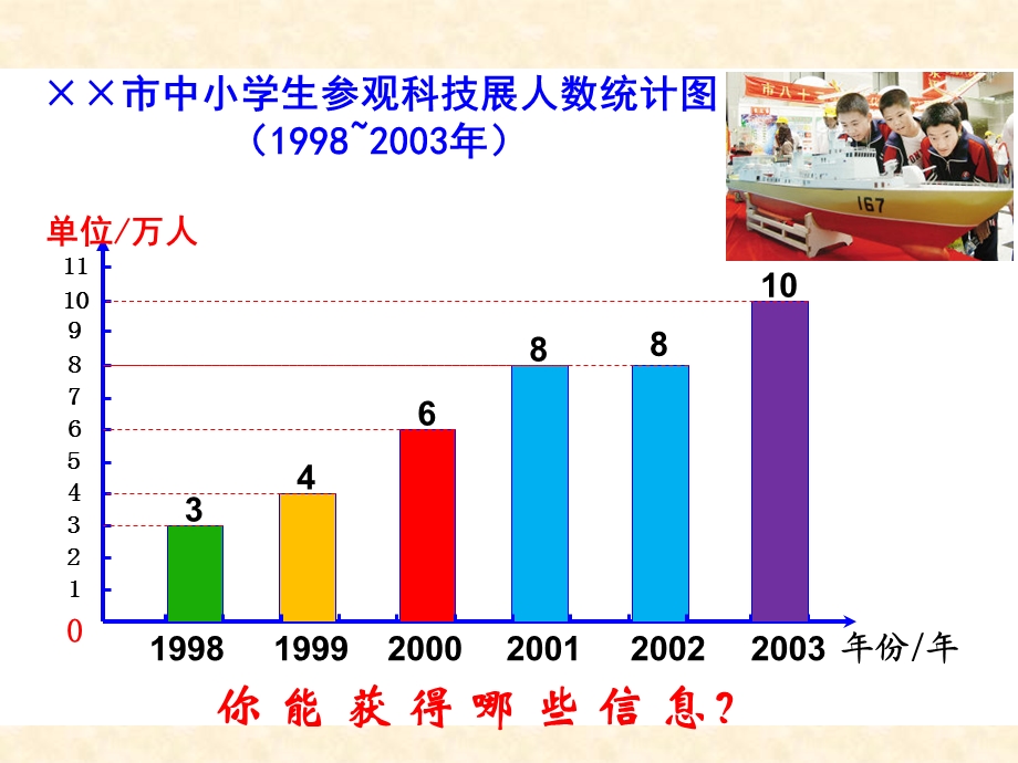 四年级数学统计课件.ppt_第3页