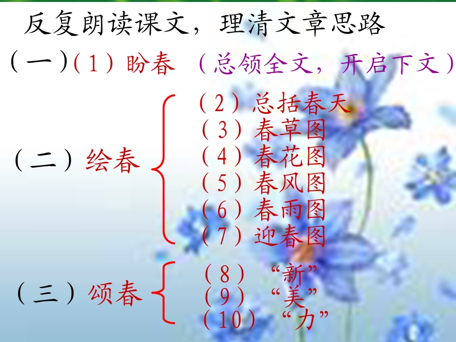 春_朱自清优质课件.ppt_第2页