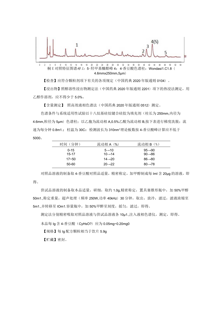 焦谷芽配方颗粒标准公示稿.docx_第2页