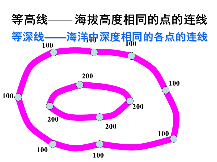 等高线地形图的综合判读和应用[1].ppt_第3页