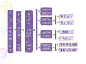 化学选修3新课课件：第二章第二节第二课时杂化轨道理论配合物理论（人教版）.ppt