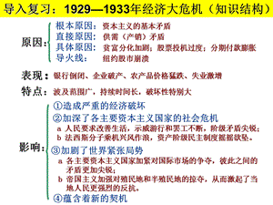 罗斯福新政(课件).ppt