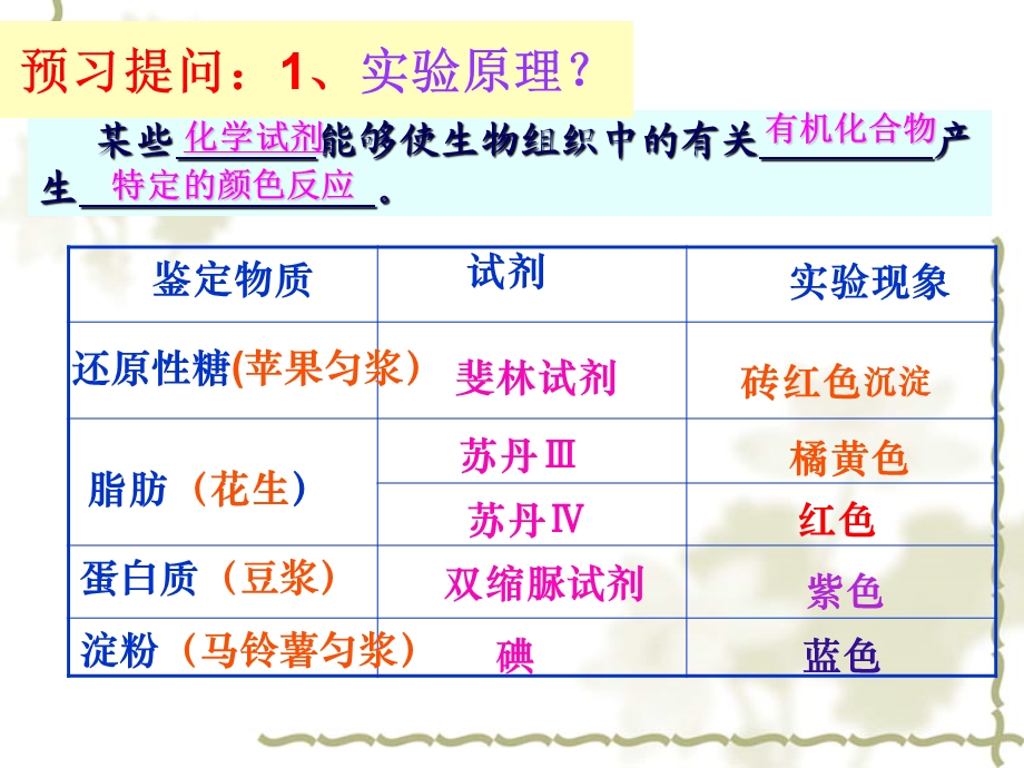 蛋白质还原糖脂肪的检测.ppt_第3页