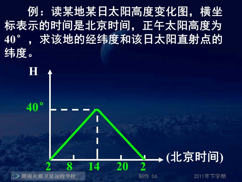 地球公转的地理意义5.ppt_第2页