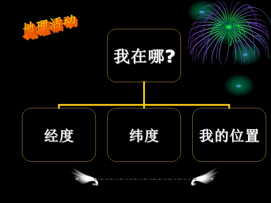 地球仪上的经纬网.ppt_第3页